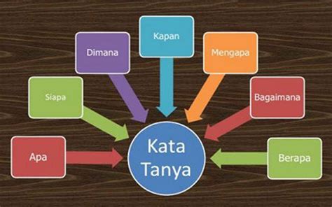 Kata Tanya Dimana di Indonesia