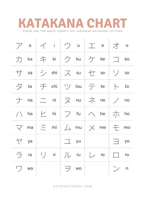Huruf Konsonan Katakana