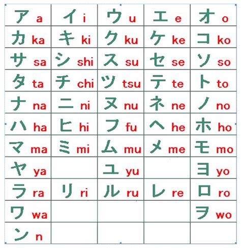 Katakana Huruf Jepang