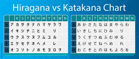 Katakana vs Hiragana