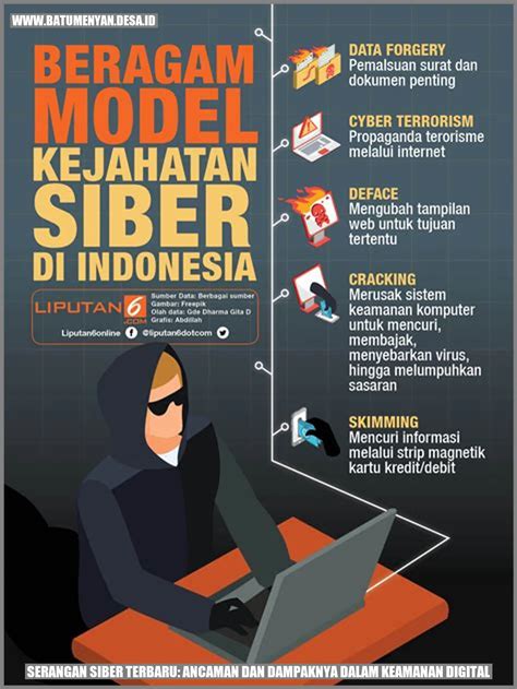Keamanan Digital Indonesia