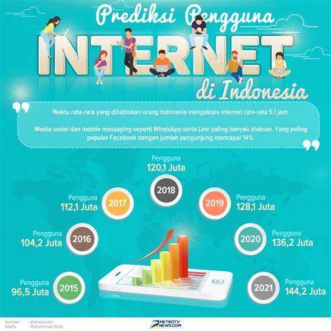 Keamanan WiFi Indonesia