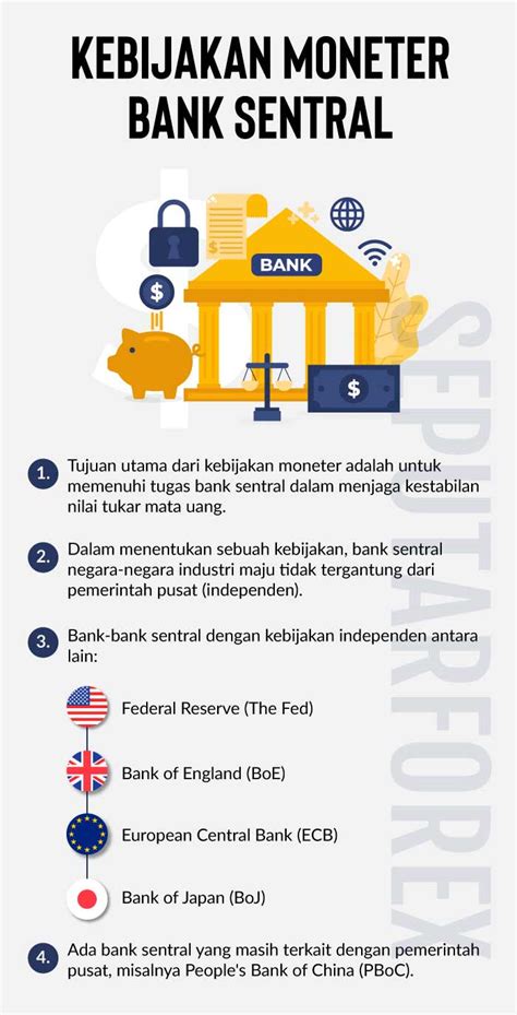 Kebijakan Moneter Bank Sentral Indonesia