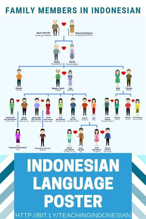 Keluarga Besar Indonesia