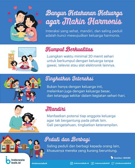 Keluarga Indonesia harmonis
