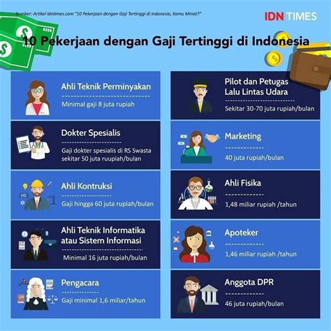 10 Juta Rupiah Per Bulan: Kisah Para Pekerja di Indonesia