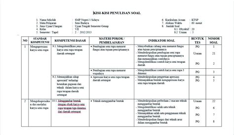 Download Kisi-Kisi Soal Kelas 3 SD Semester 1 Kurikulum 2013