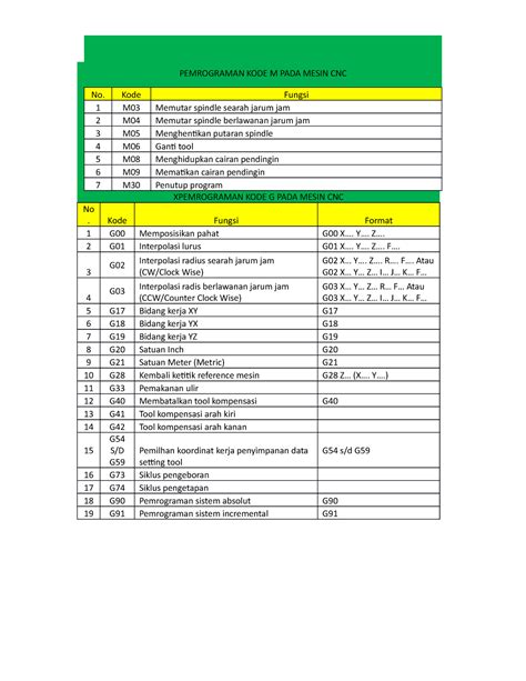 Kode G pada Mesin CNC