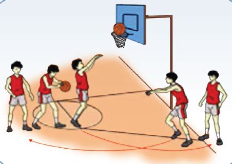 Kombinasi Strategi Bola Basket Indonesia