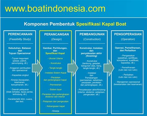 Komponen Spesifikasi Indonesia