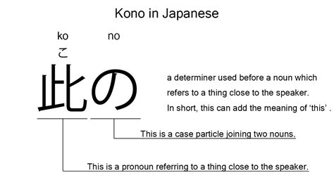 Kono-in-Japanese