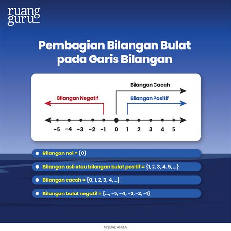 Konsep Bilangan Bulat