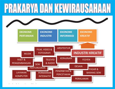 Materi Prakarya Kelas 12 Semester 2 K13: Inovasi Kreatif dalam Dunia Teknologi