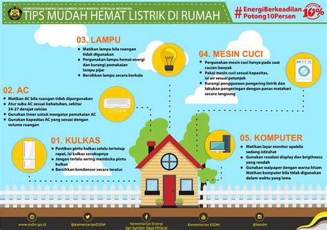 Konservasi Energi dan Penghematan Energi di Rumah Tangga