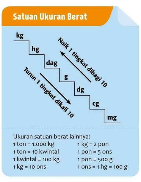 Konversi Satuan Ukuran dalam Kehidupan Sehari-hari