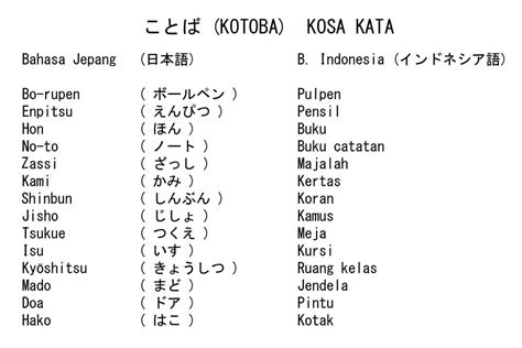 Kosakata dalam bahasa jepang