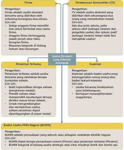 Kunci Jawaban Tema 8 Halaman 79: Mempelajari Konsep Hutan dan Pengelolaannya