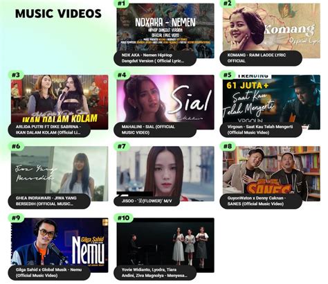 Lagu-lagu Indonesia dengan Jumlah Tontonan Terbanyak di Youtube