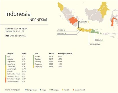 Lantai Berbahasa Inggris di Indonesia