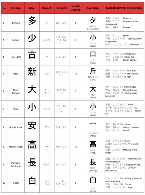 Latihan Mendengarkan dan Membaca Kosakata Bahasa Jepang N5