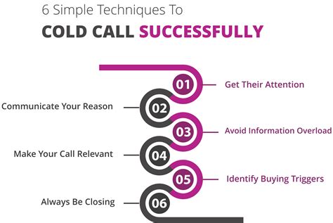 Lead generation without cold calling