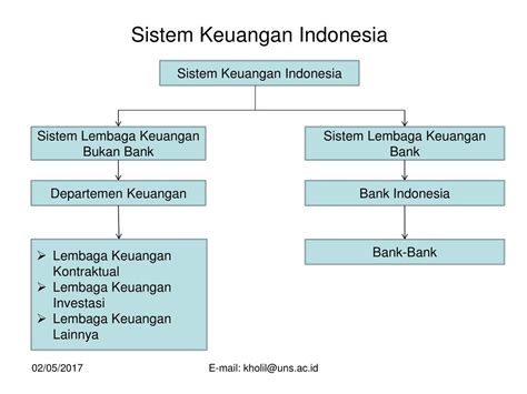 Lembaga Keuangan Indonesia