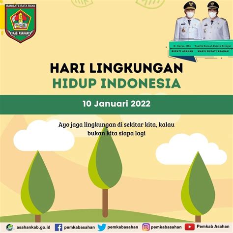 Lingkungan Hidup Indonesia