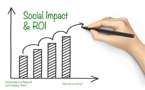 Measuring the impact of your partnership with a charity