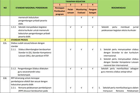 Membuat Rencana Penyelesaian Soal