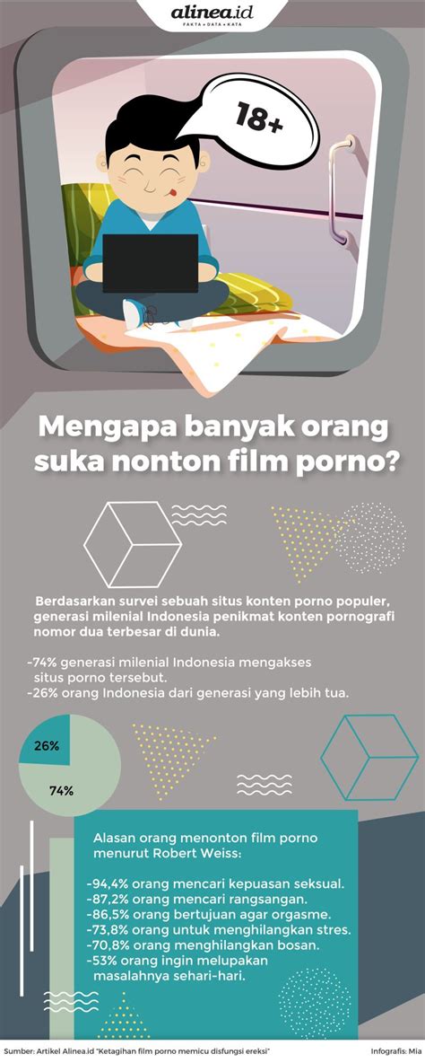 Mencegah anak menonton porno gratis Indonesia