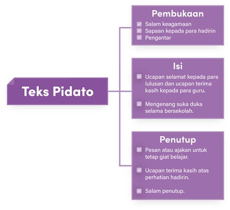 Menentukan Tujuan dari Teks Ceramah Indonesia