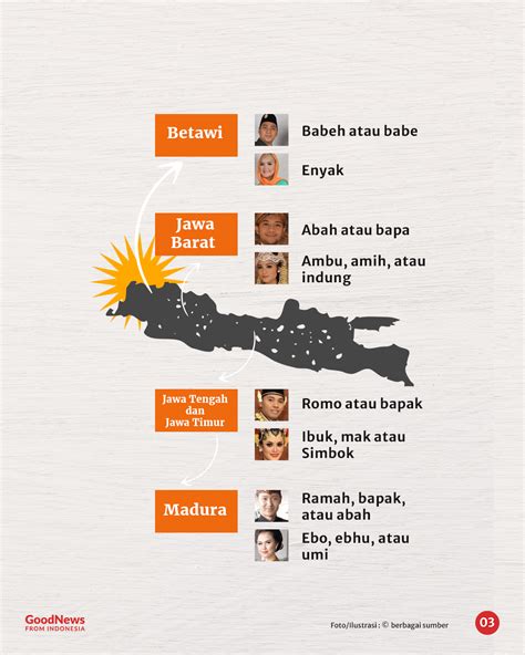 Menerapkan Etika dan Budaya dalam Panggilan Paman Indonesia