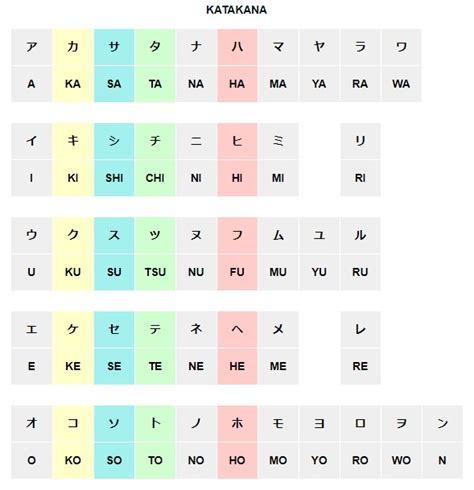 Menggunakan Katakana untuk nama asing