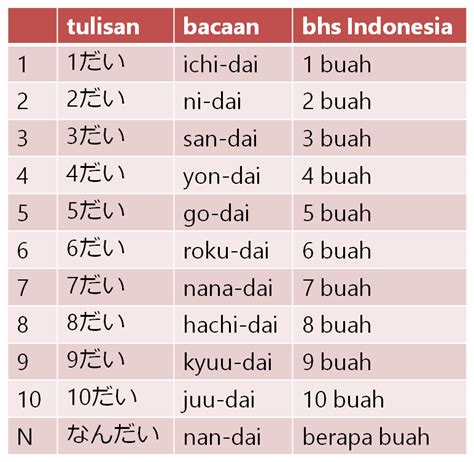 Menghitung dalam bahasa jepang