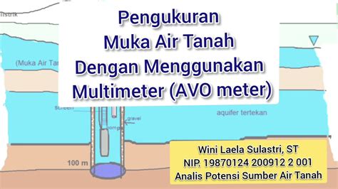 Cara Mencari Titik Air untuk Sumur Bor di Indonesia