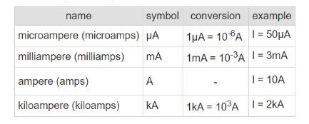 Miliampere ke Ampere