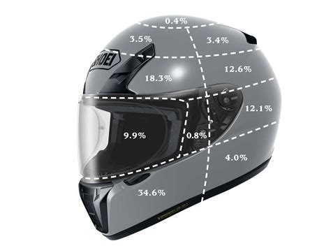 motorcycle helmets for small head sizes