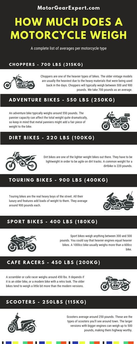 Motorcycle Weight