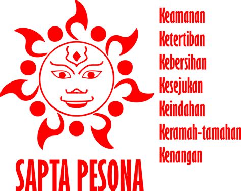 Motto Sapta Pesona