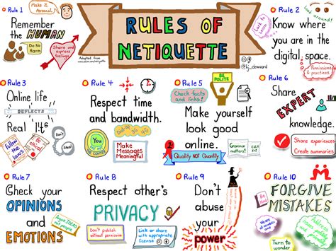 Netiquette Rules