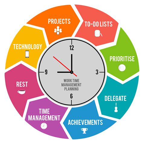 Not Managing Time Effectively