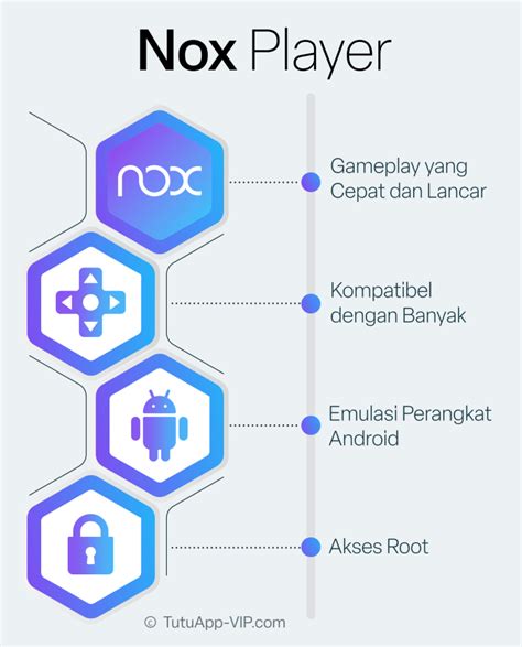 Nox Player Indonesia