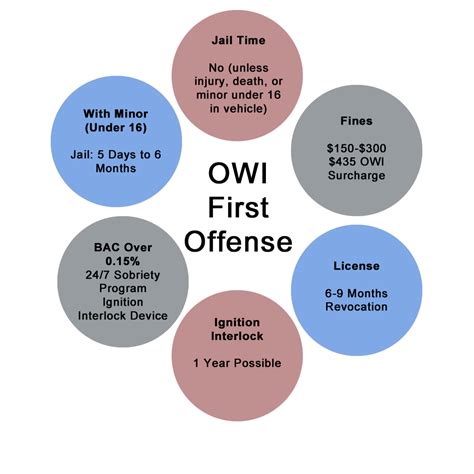 OWI definition