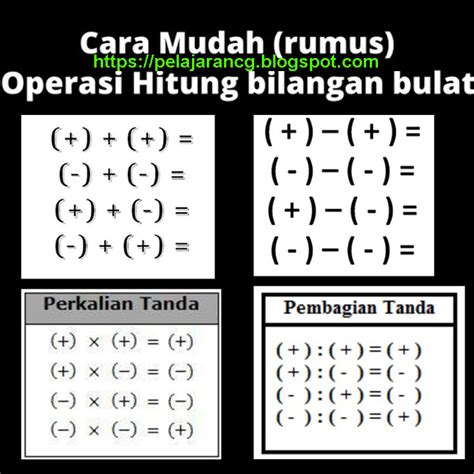 Operasi Hitung Bilangan Bulat Kelas 6 Indonesia