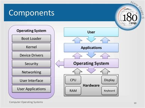 Operating System Requirements