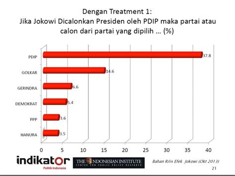 Opini Influence Indonesia