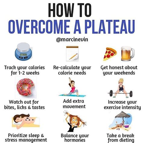 Overcoming Plateaus in Fat Loss