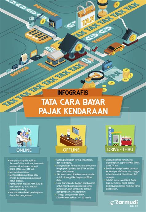 Pajak Kendaraan Indonesia