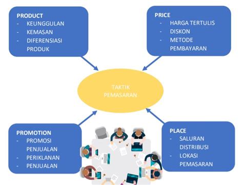 Pelaksanaan Pemasaran yang Efektif di Indonesia