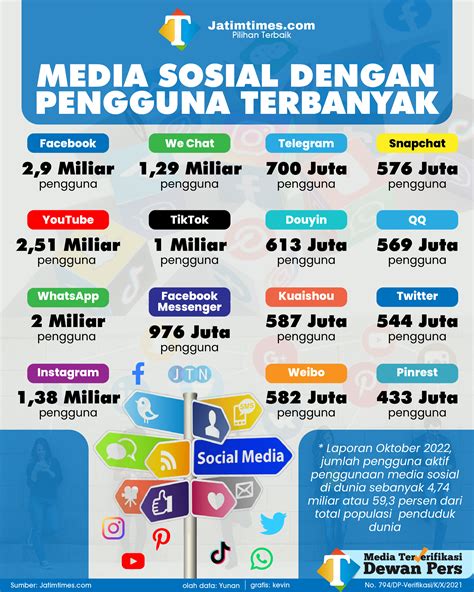 Peluang bisnis di dunia YouTube bagi pengguna dan brand